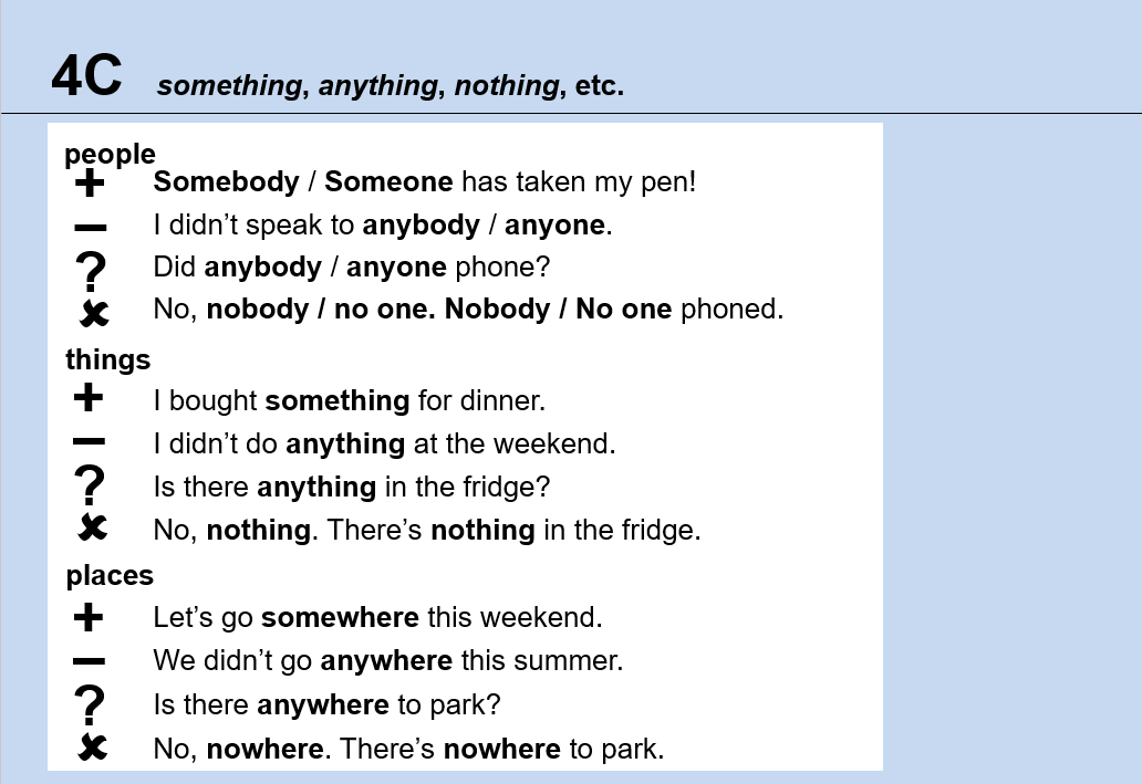 Something anything 6 класс. Something anything nothing everything задания. something anything nothing упражнения. задание на something anything nothing 4 класс. something anything nothing everything worksheets.